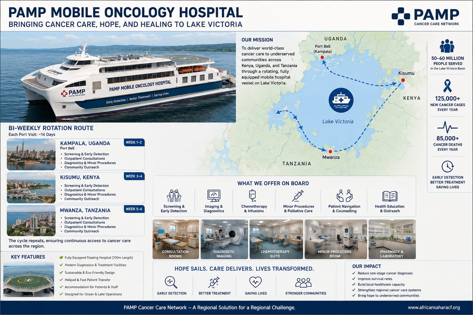 Conceptual rendering of the floating hospital platform with patient facilities aboard.