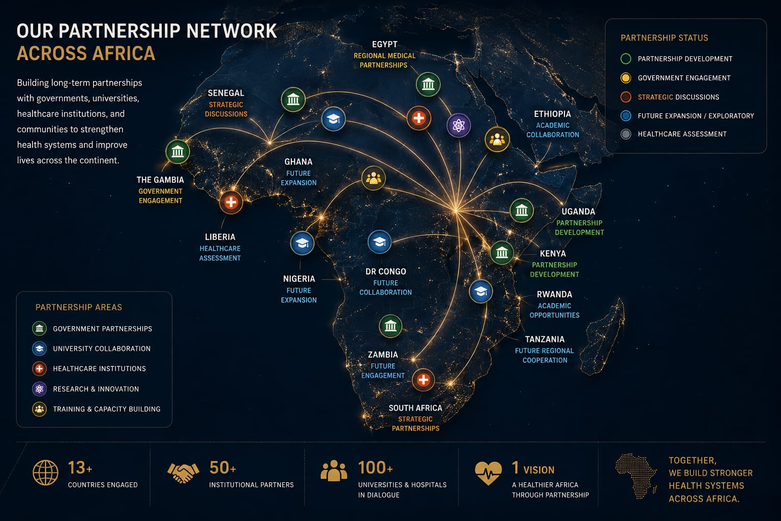 Conceptual map of Africa with partnership network markers.